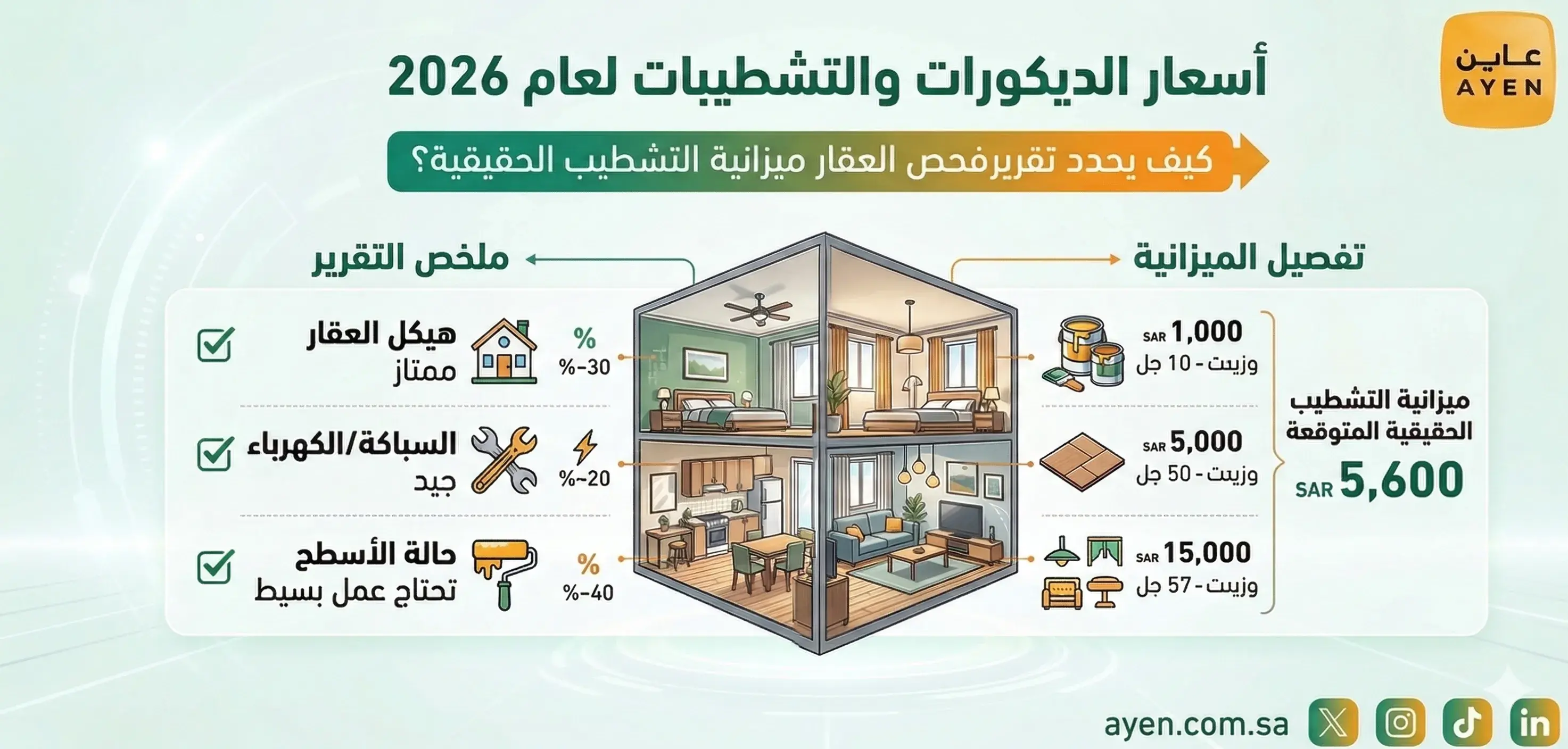 أسعار الديكورات